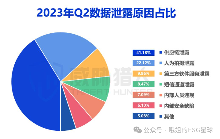 ESG社会议题 _ 数据安全与隐私保护 ESG社会议题 _ 数据安全与隐私保护